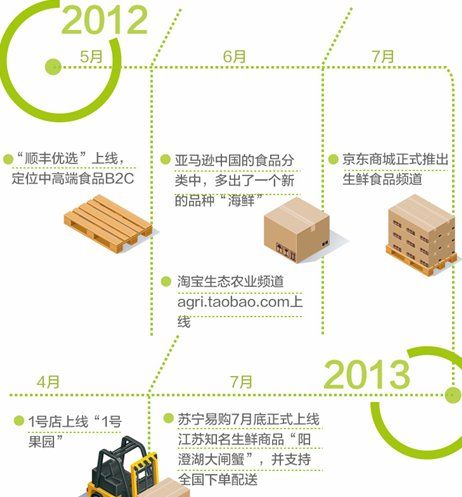 線上沖擊之下：傳統零售企業的求生指南
